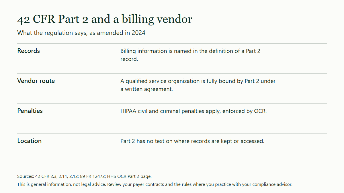 Table of four points about a billing vendor under the substance use disorder confidentiality rule: billing information counts as a record, a qualified service organization is bound by the rule under a written agreement, HIPAA civil and criminal penalties apply, and the rule has no text on where records are kept.