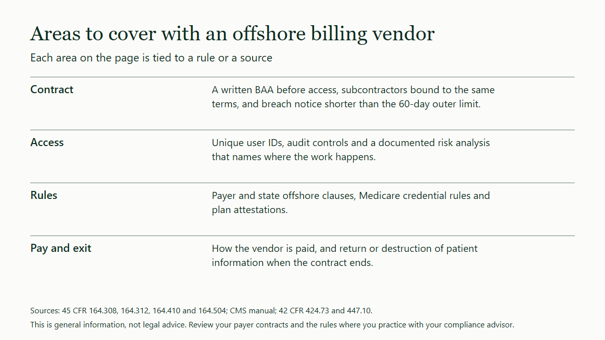 Table of four areas to cover when questioning an offshore billing vendor: the contract and breach notice, access controls and risk analysis, payer and state rules, and how the vendor is paid and the arrangement ends.